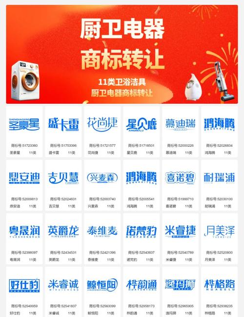 11类厨卫电器与洁具商标转让全攻略